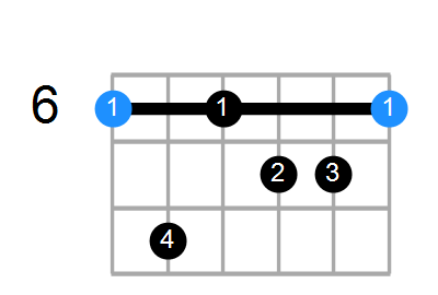 A#7b13 Chord